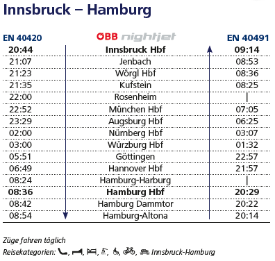 ナイトジェットの時刻：インスブルック－ハンブルク
