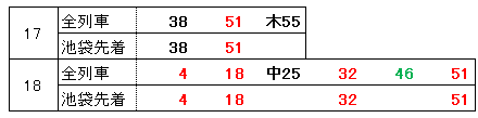 夕方鶴ヶ島上り(16年ダイヤ改正前後比較)