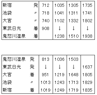 2006年ダイヤ改正　JR-東武直通ダイヤ