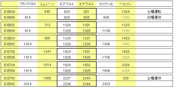 エアフルト連絡時刻表(西→東)