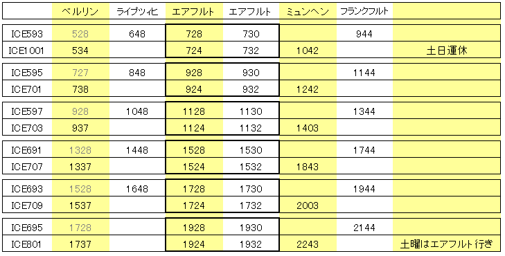 エアフルト連絡時刻表(東→西)