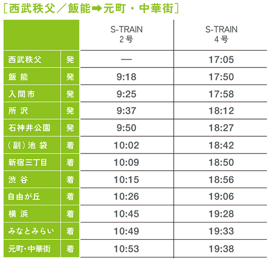 S-train横浜方面時刻表