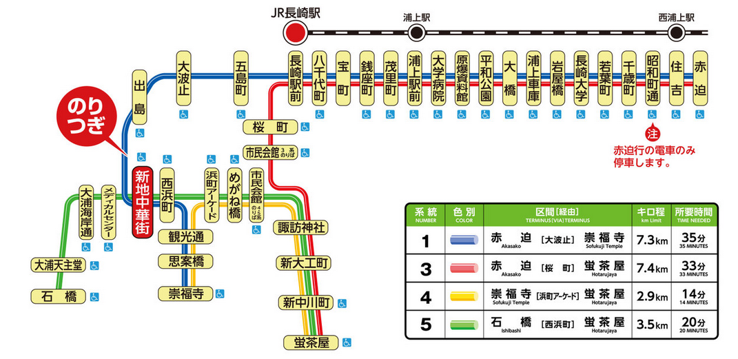 長崎電気軌道の路線図