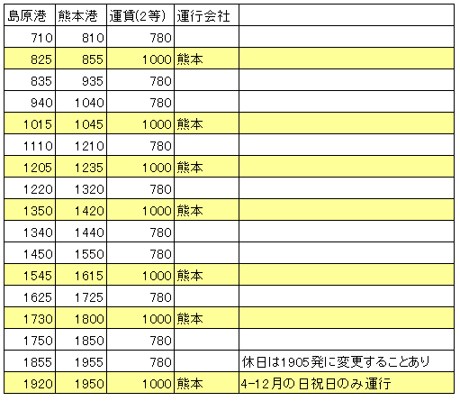 島原→熊本の時刻表