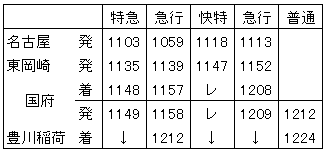 名古屋→豊川稲荷の連絡時刻表