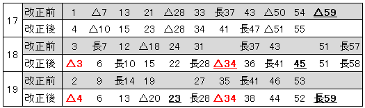 19.3ダイヤ改正前後夕方登戸発車時刻