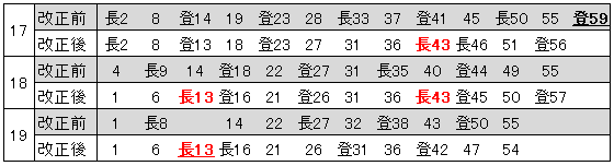 19.3ダイヤ改正前後夕方川崎発車時刻