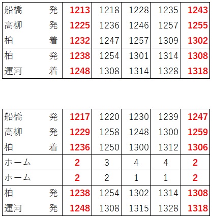 2020.3ダイヤ改正(東武アーバンパークライン、急行所要時間短縮、日中大宮方面)