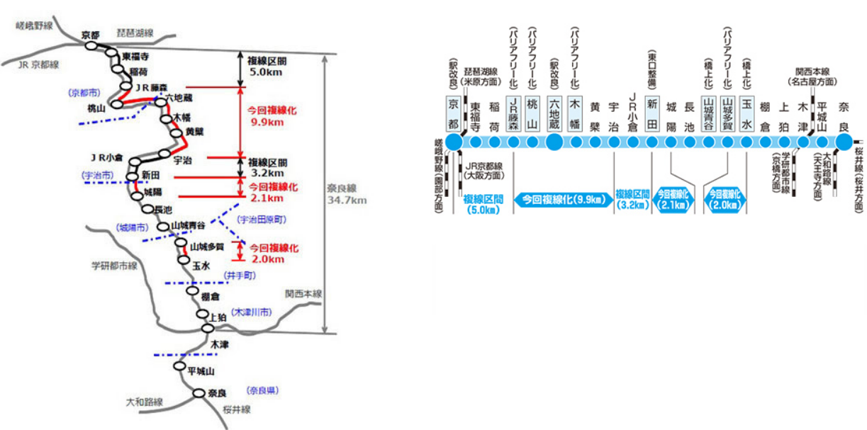 JR奈良線複線化工事