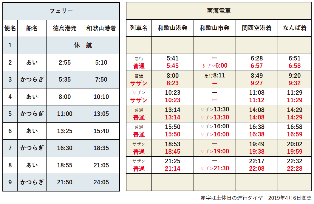 南海フェリー時刻表(徳島港→難波)