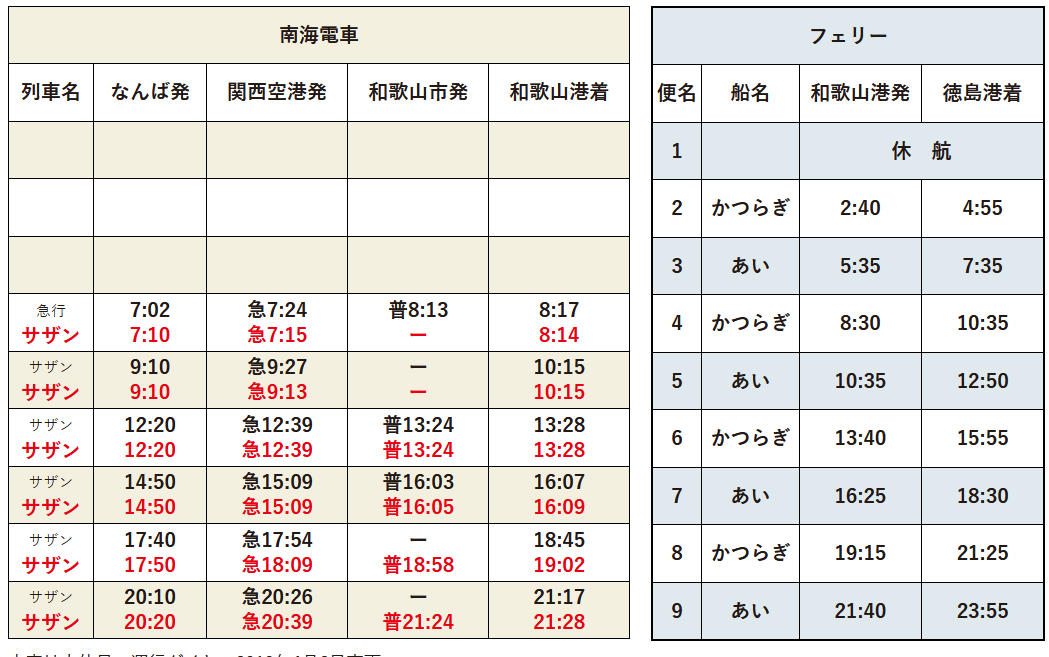 南海フェリー時刻表(難波→徳島港)